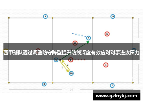 西甲球队通过调整防守阵型提升防线深度有效应对对手进攻压力