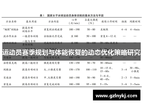 运动员赛季规划与体能恢复的动态优化策略研究